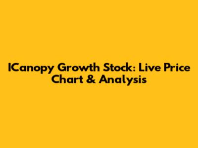 ICanopy Growth Stock: Live Price Chart & Analysis
