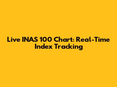 Live INAS 100 Chart: Real-Time Index Tracking